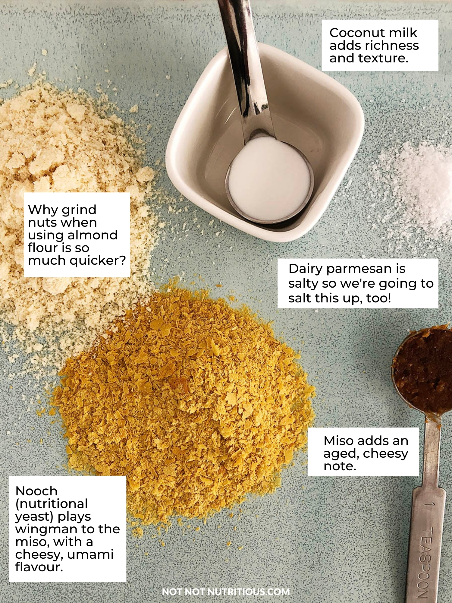 Infographic: The Lowdown on 1-Minute Plant-Based Parmesan. Image shows each of the ingredients with text comments. Coconut milk adds richness and texture.  Dairy parmesan is salty so we're going to salt this up too! Miso adds an aged, cheesy note. Nooch (nutritional yeast) plays wingman to the miso, with a cheesy, unami flavor. Why grind nuts when almond flour is so much quicker?