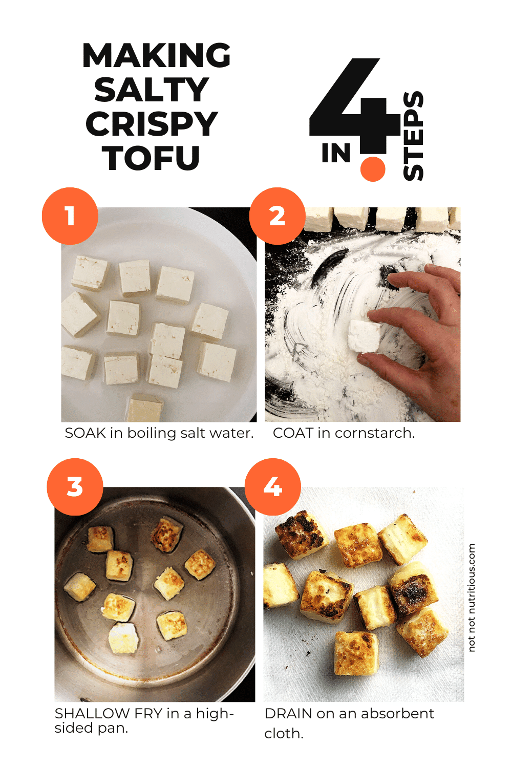 Graphic showing 4 steps for making Salty Crispy Tofu - Step 1 is soak the tofu in boiling salt water. Step 2 is coat in cornstarch. Step 3 is shallow-fry in oil. Step 4 is drain on absorbent cloth.