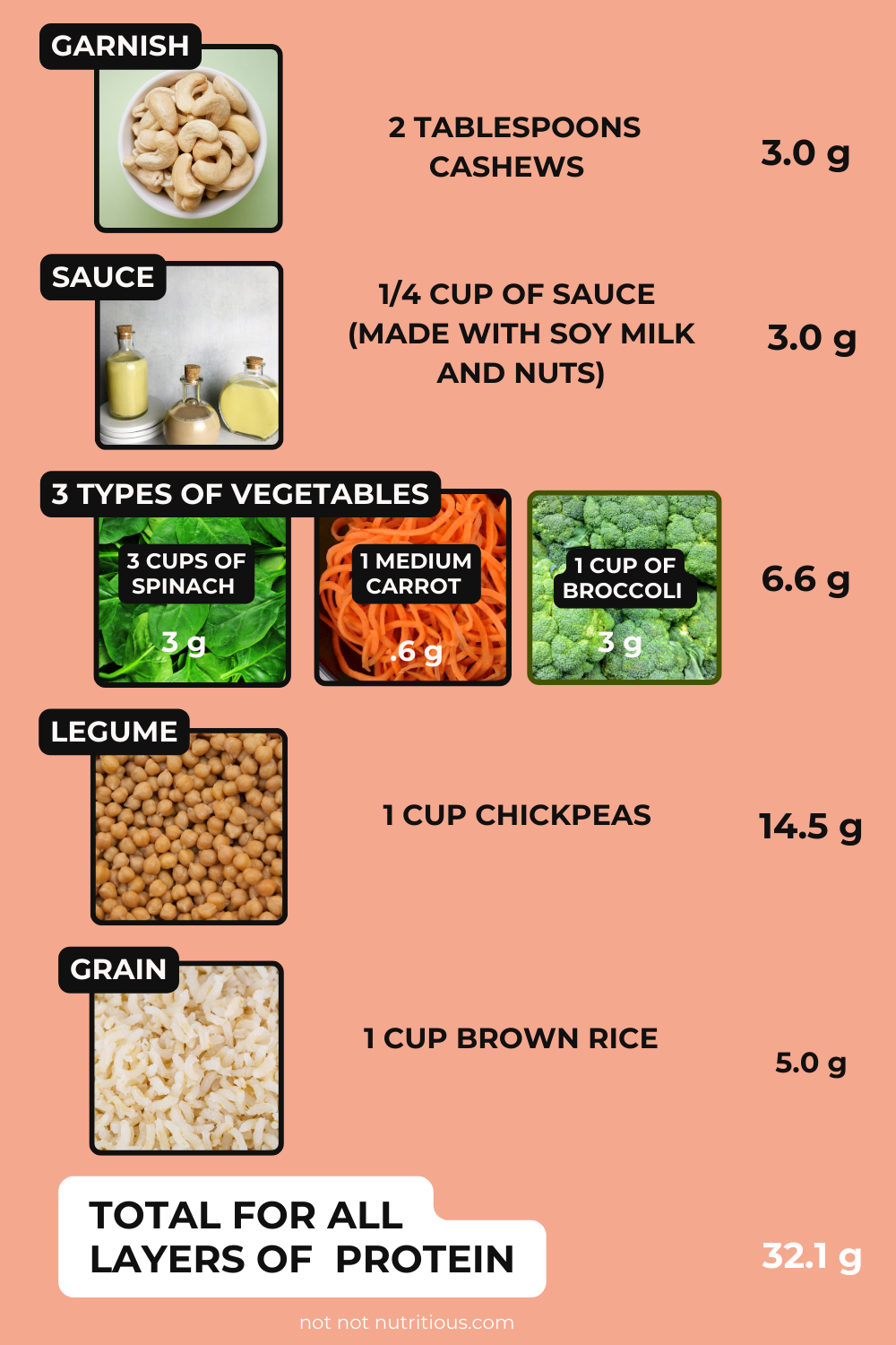 Infographic: Layers of plant-based protein