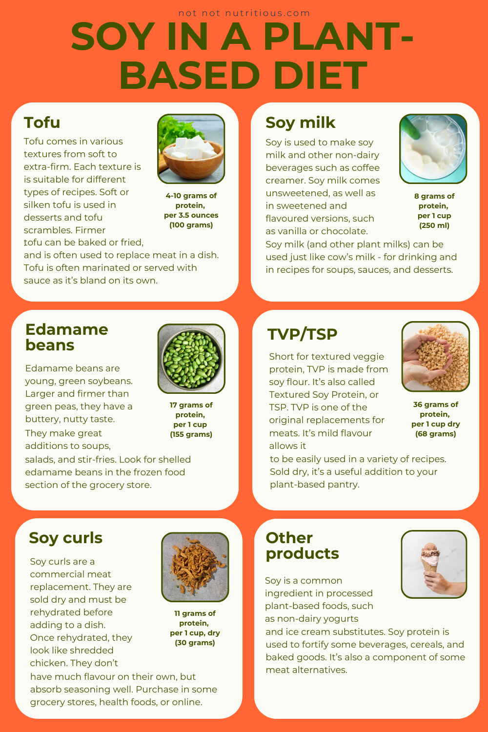Infographic: Soy and plant-based eating