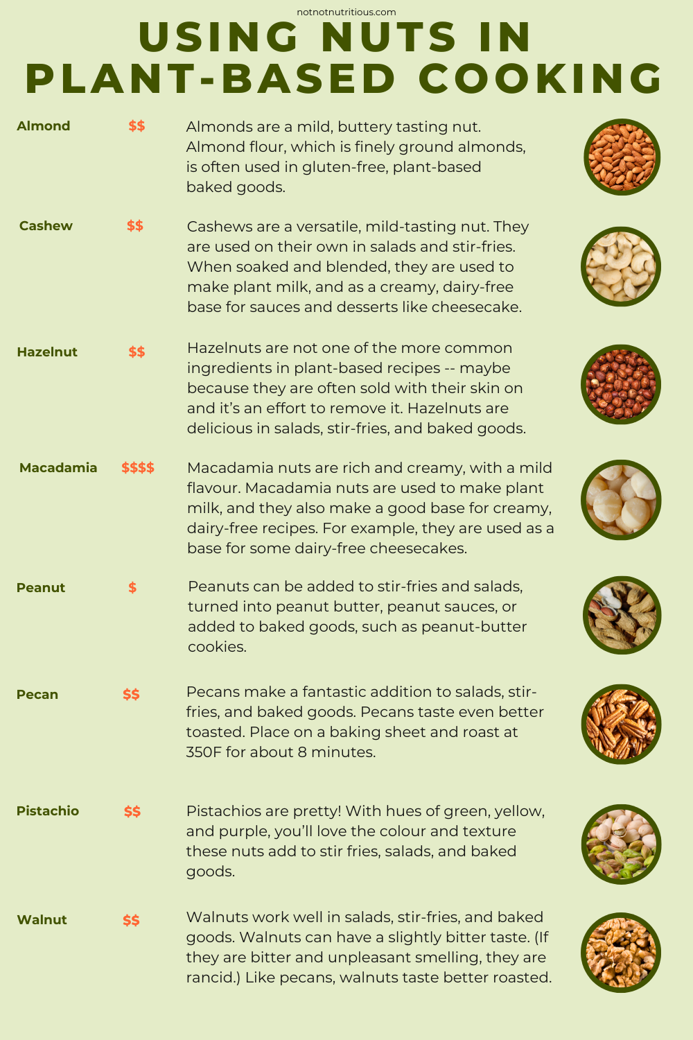 Infographic: Using nuts in plant-based cooking