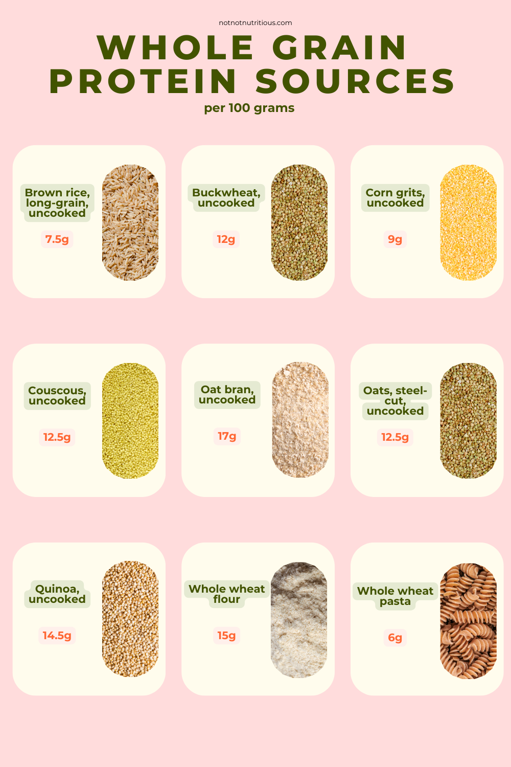 Infographic: Whole Grain Protein Sources