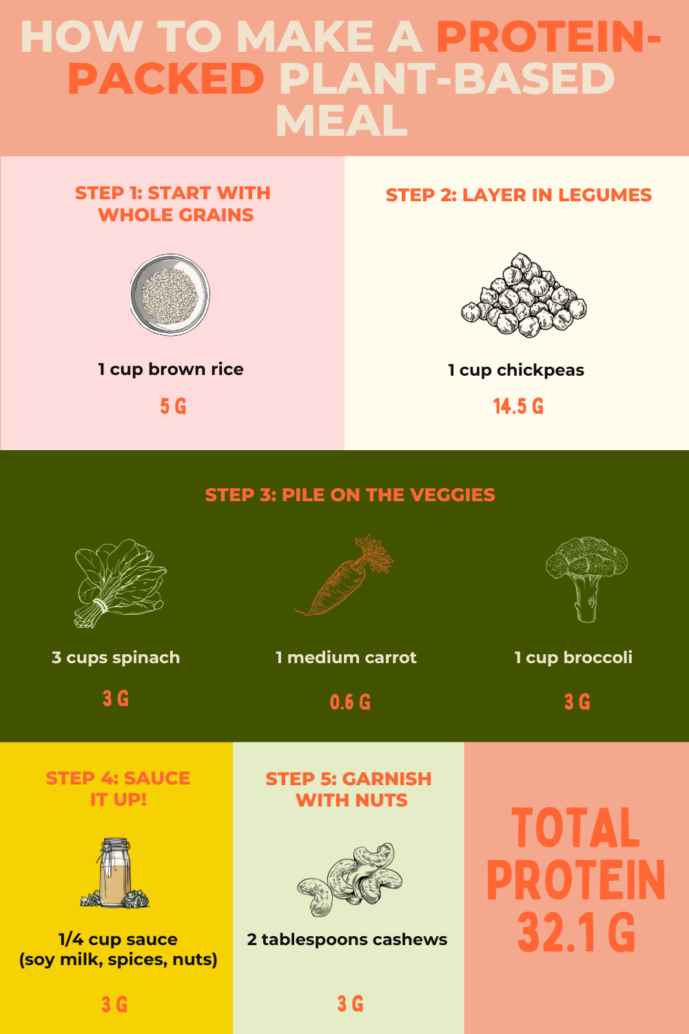 Infographic: How to make a protein-packed plant-based meal